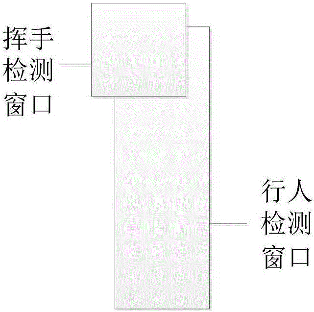 Hand waving detection method based on motion historical images