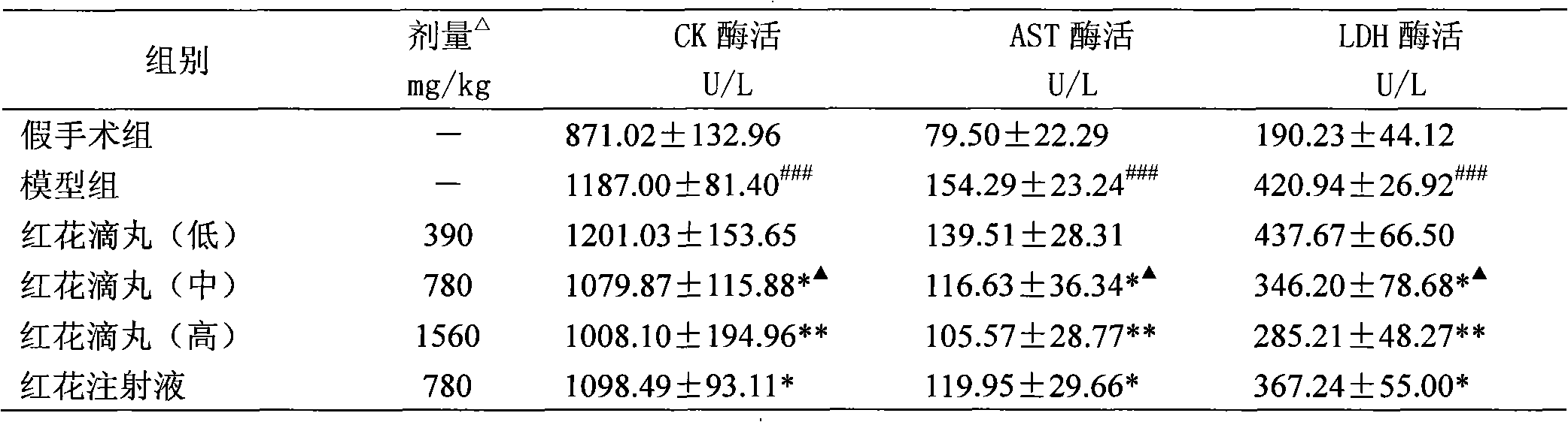 Safflower dripping pill and preparation method thereof