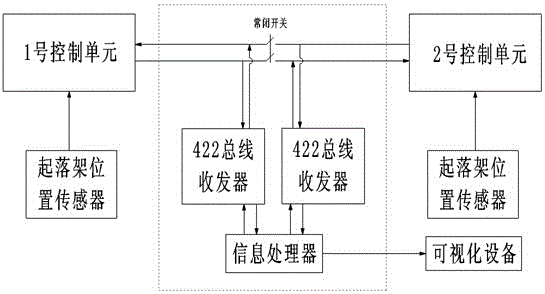 Method and device for verifying RS422 bus data of aircraft landing gear system