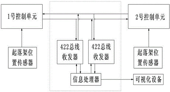 Method and device for verifying RS422 bus data of aircraft landing gear system