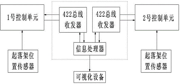 Method and device for verifying RS422 bus data of aircraft landing gear system