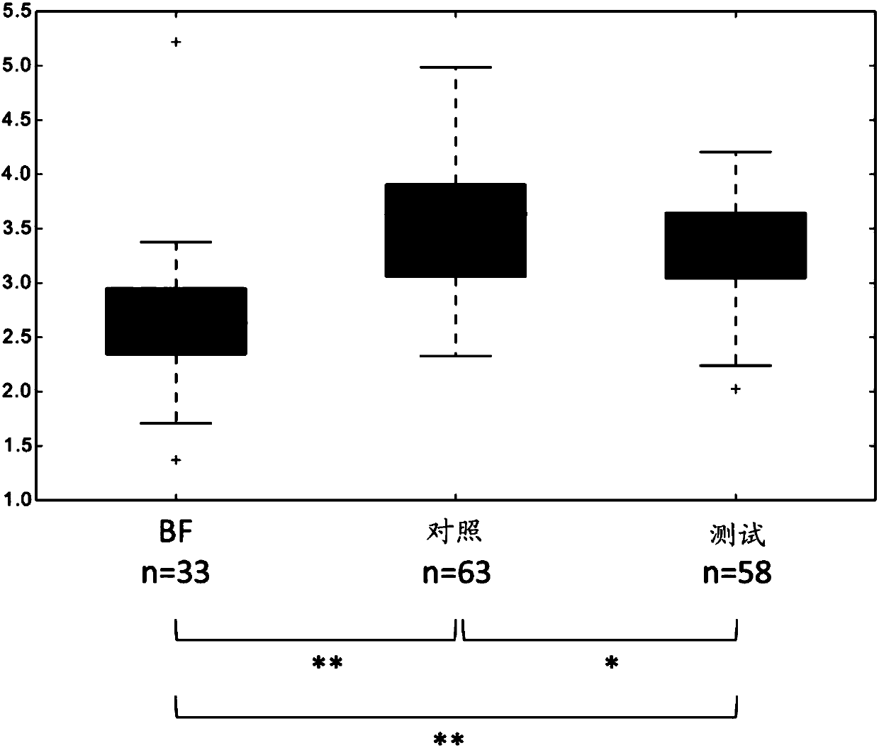 Nutritional compositions with 2FL and LNnT for use in inducing a gut microbiota close to the one of breast fed infants