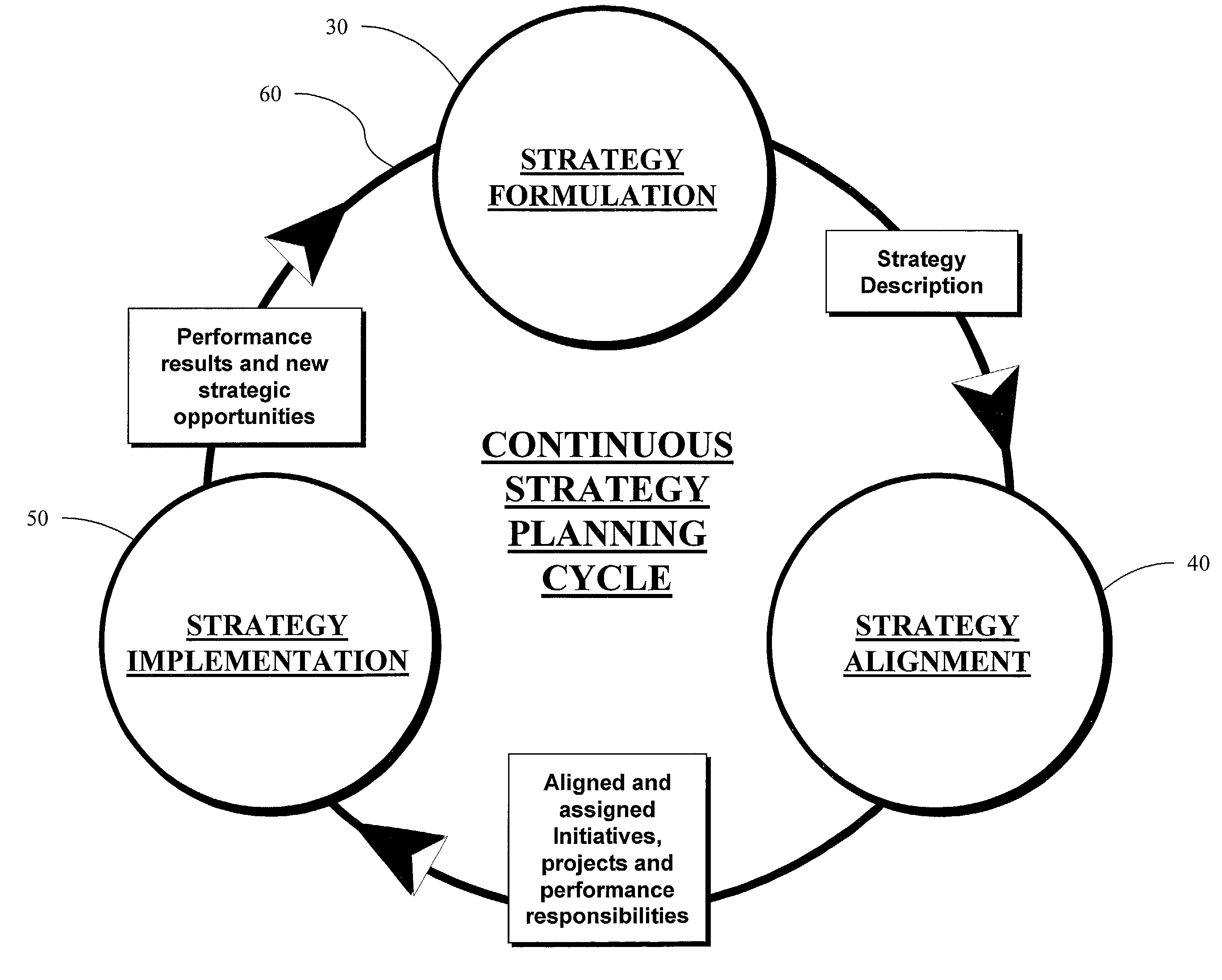 System and method for enterprise strategy management