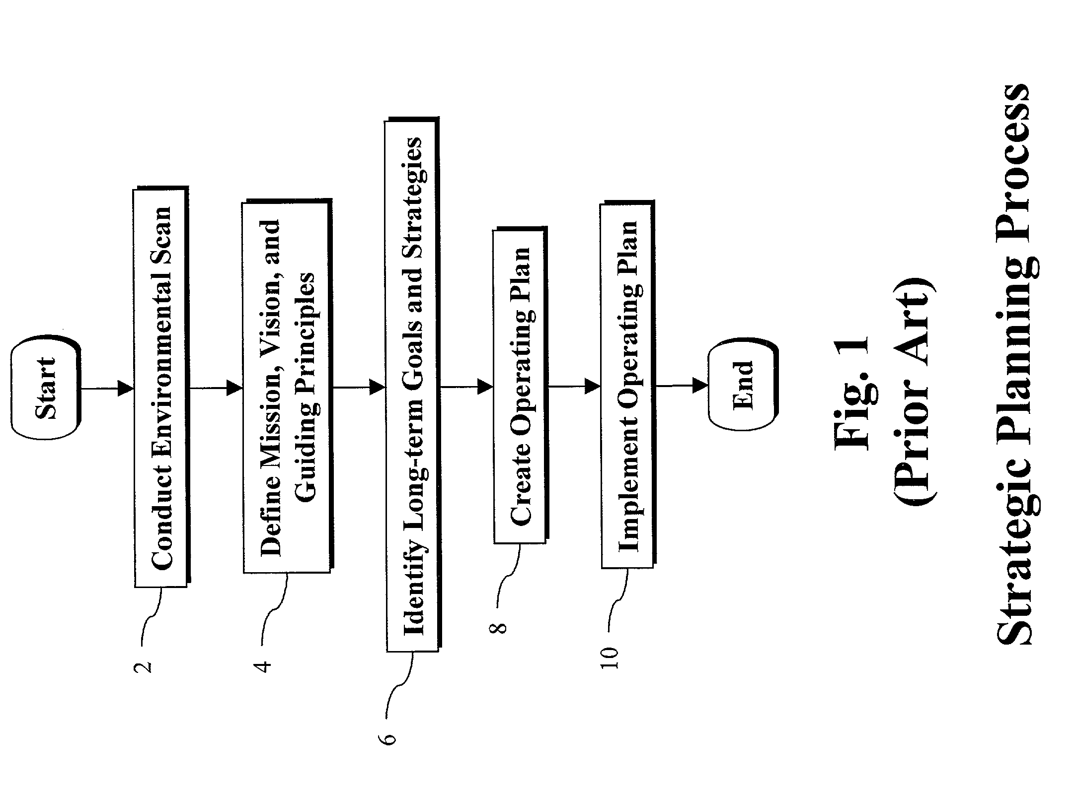 System and method for enterprise strategy management