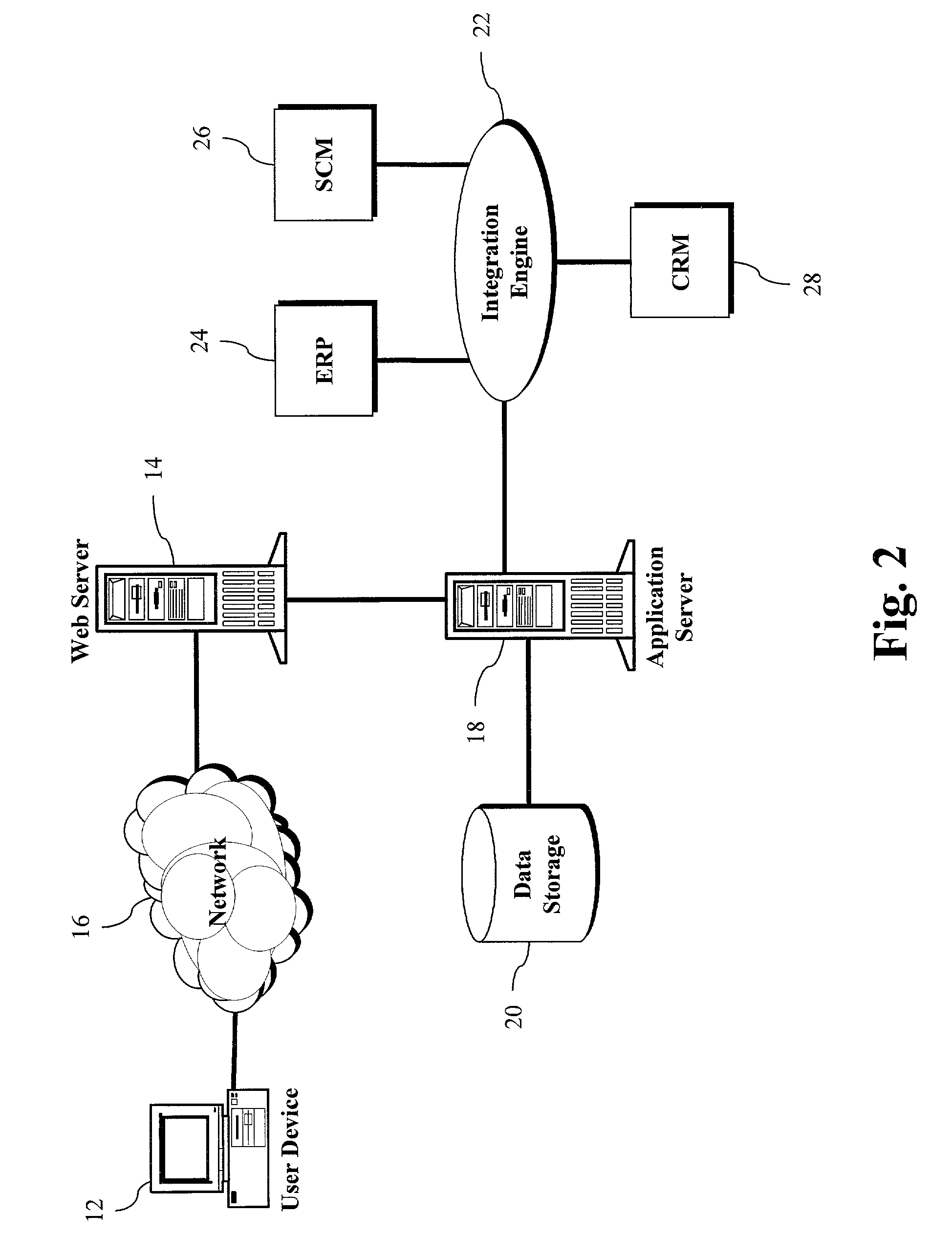 System and method for enterprise strategy management