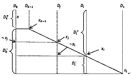 Paradox separation deductive reasoning method based on extended triangle in propositional logic