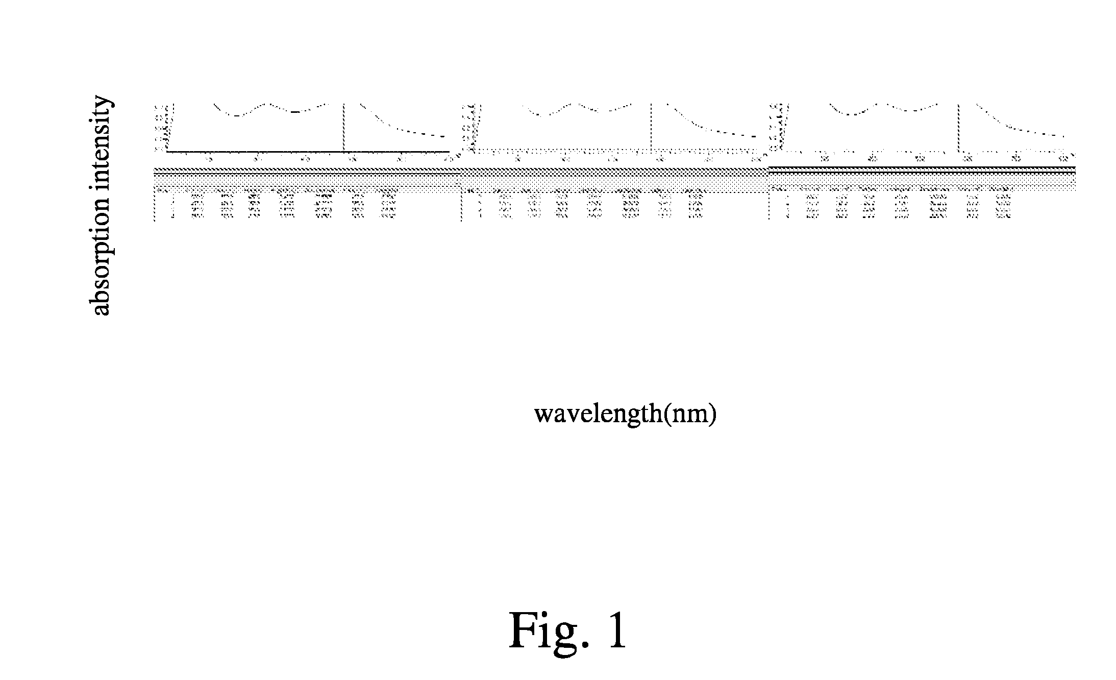 Dis-azo compound and oil ink and electrowetting displays comprising the same