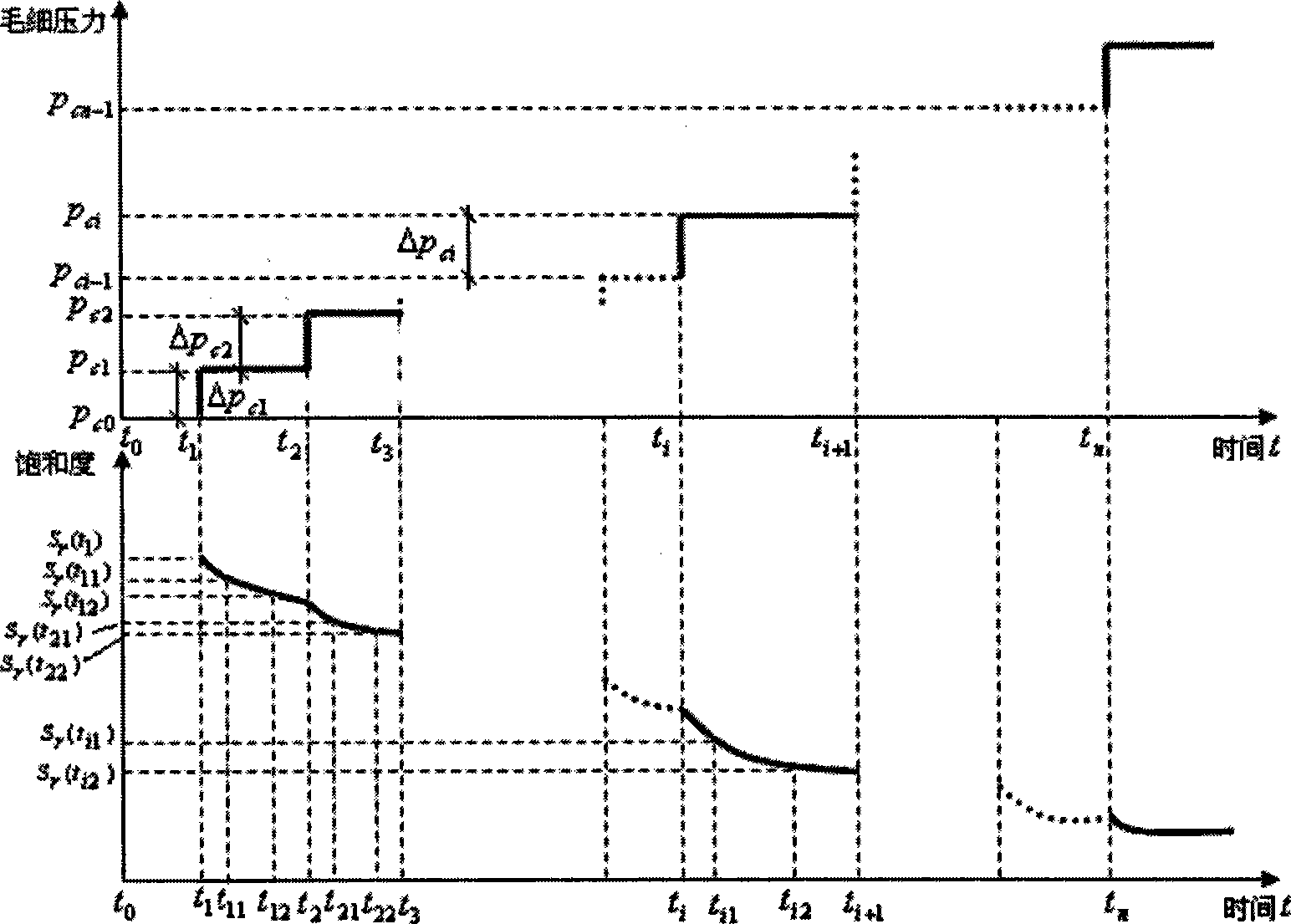 Method for fast confirming hydraulic parameters of unsaturated soil