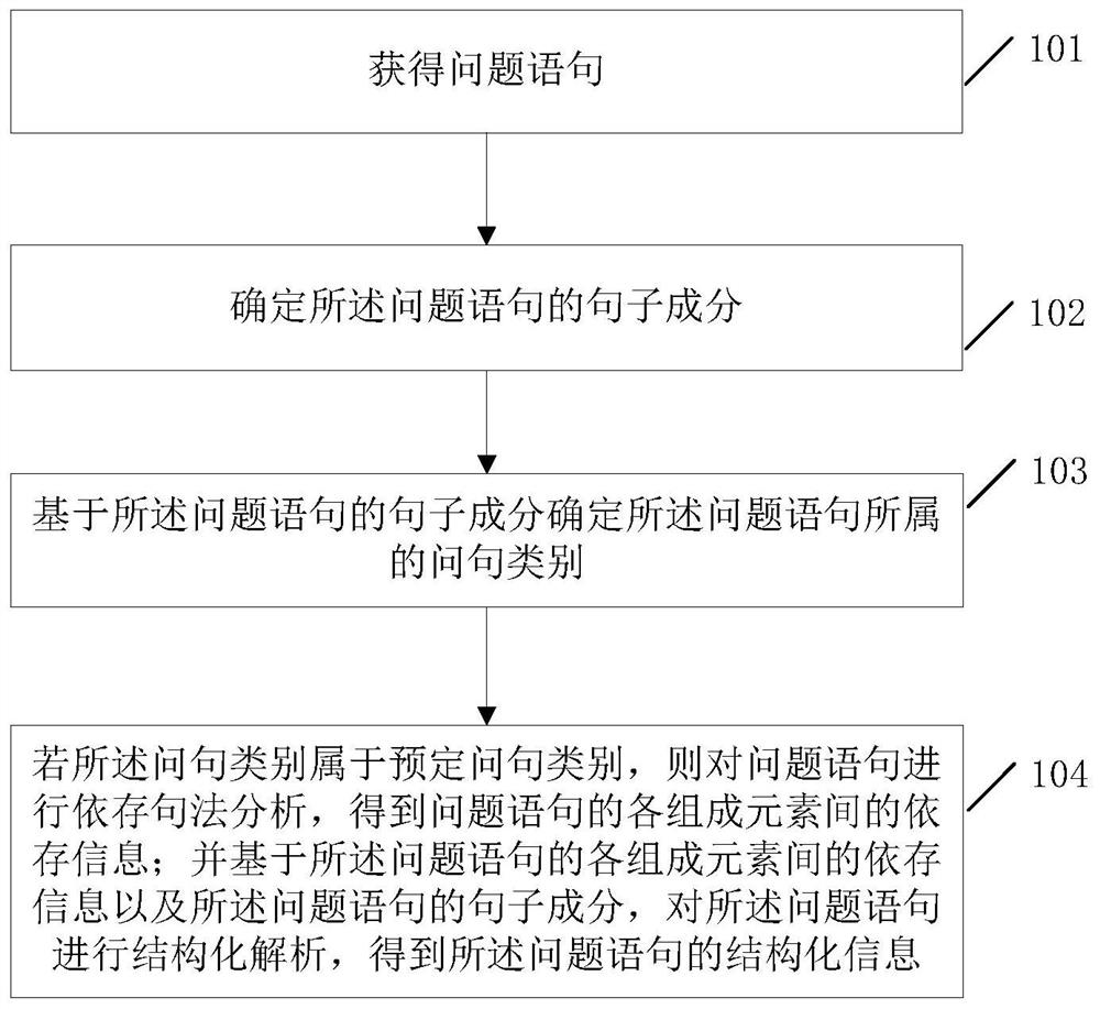 A data processing method and server