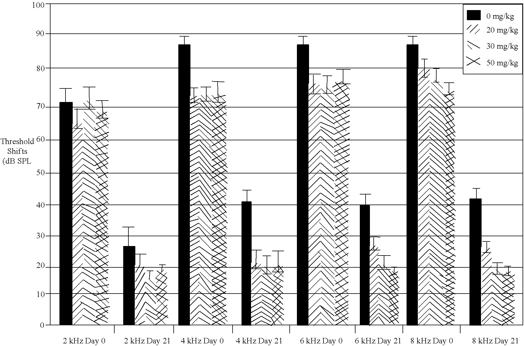 Methods for treating acute acoustic trauma