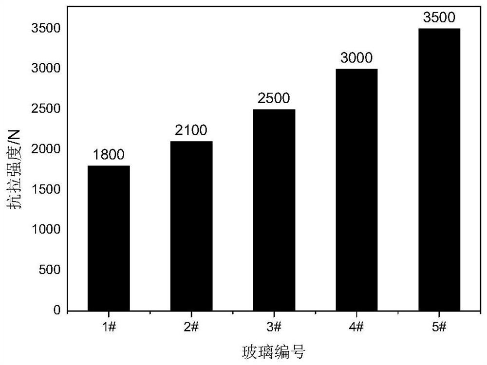 Preparation method and sealing process of explosion-proof lithium primary battery cover group and sealing glass thereof