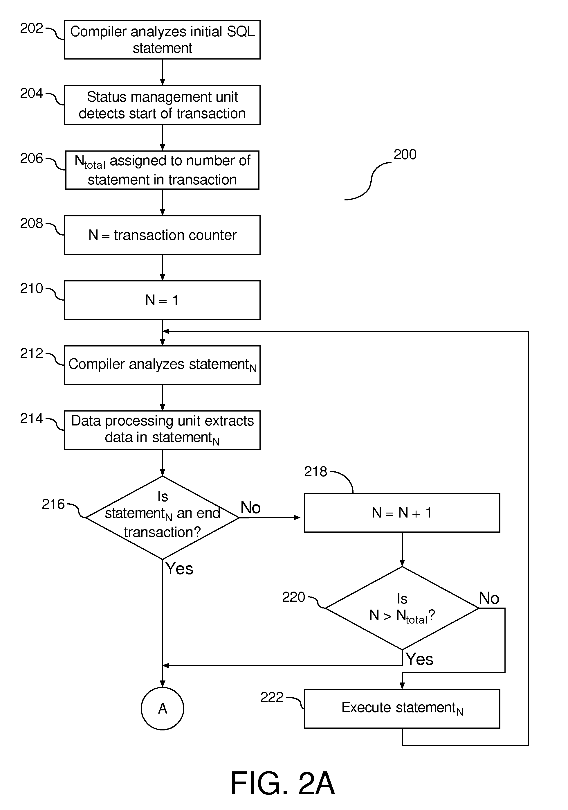 Method For Dynamically Finding Relations Between Database Tables