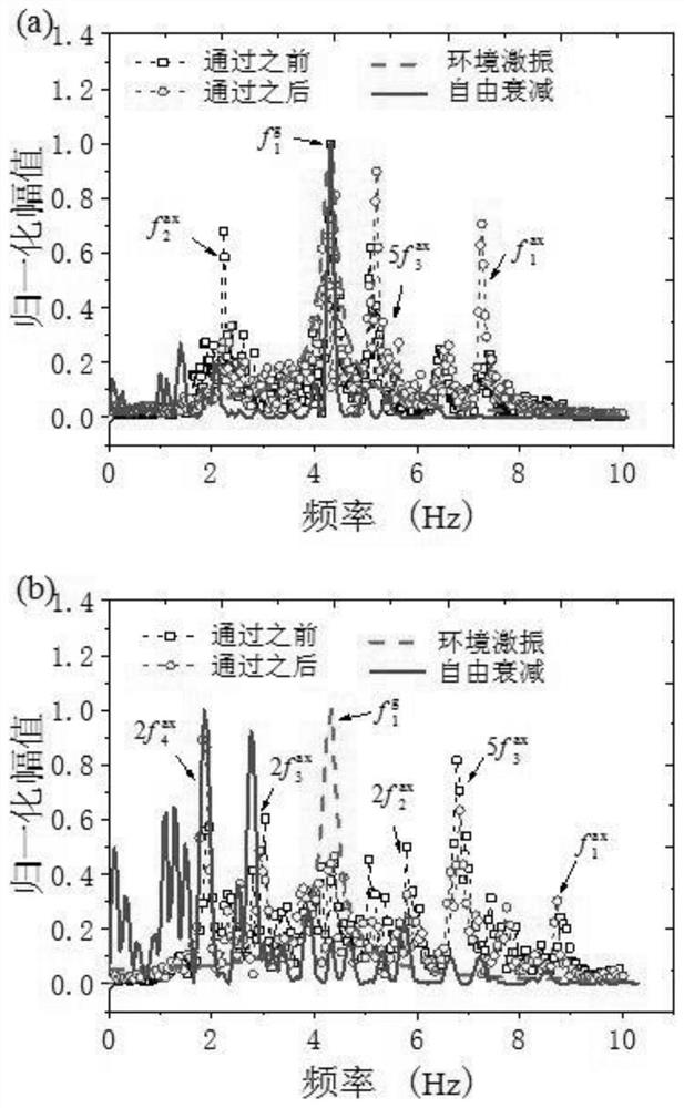 Method and system for predicting environmental vibration caused by urban rail transit