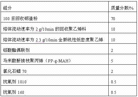 Composite sound-insulation material and preparation method thereof