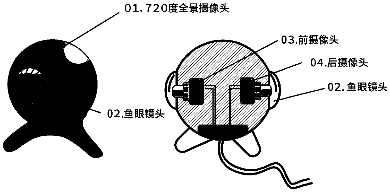 720-degree panoramic technology applying system and product of service robot