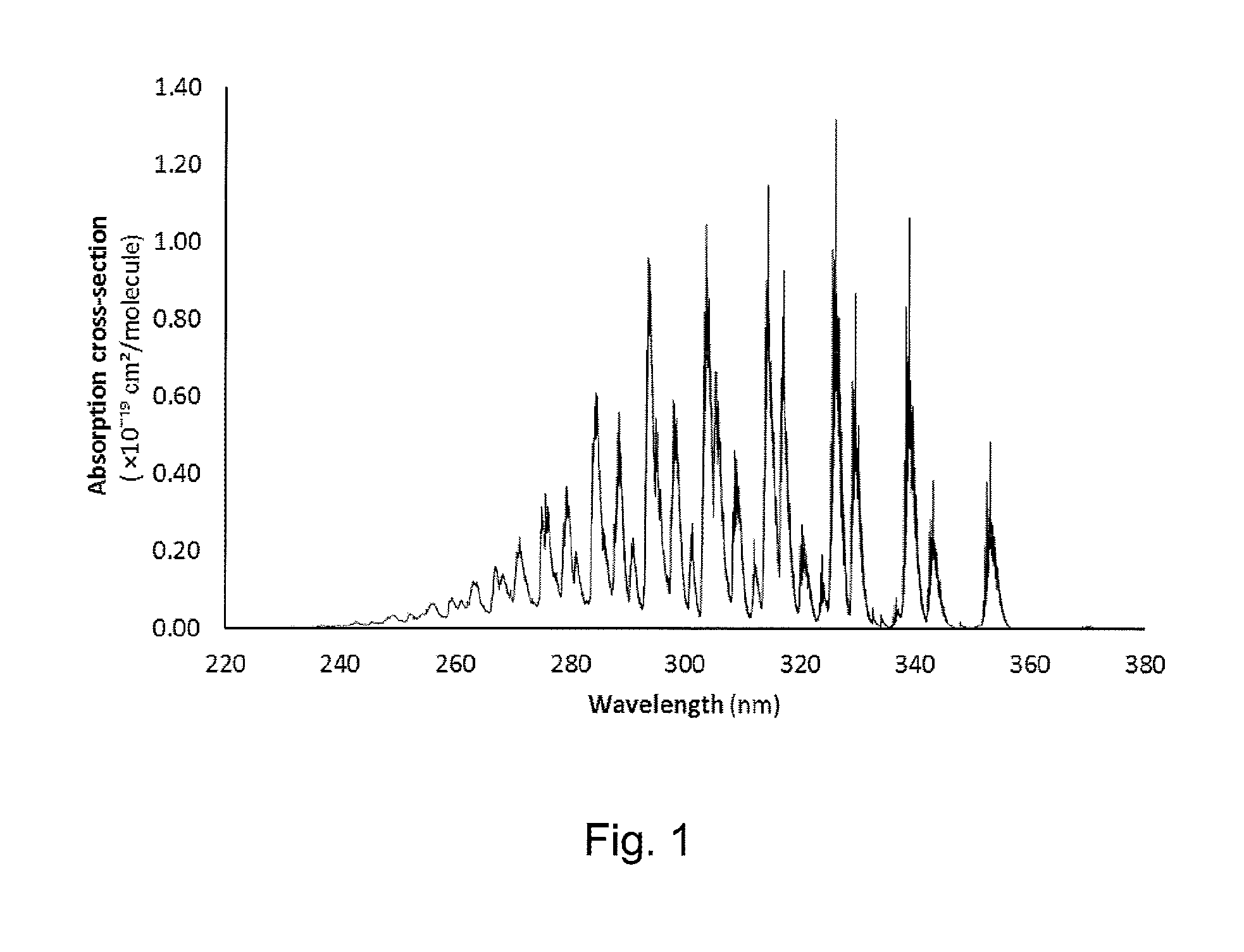 Gas analyser