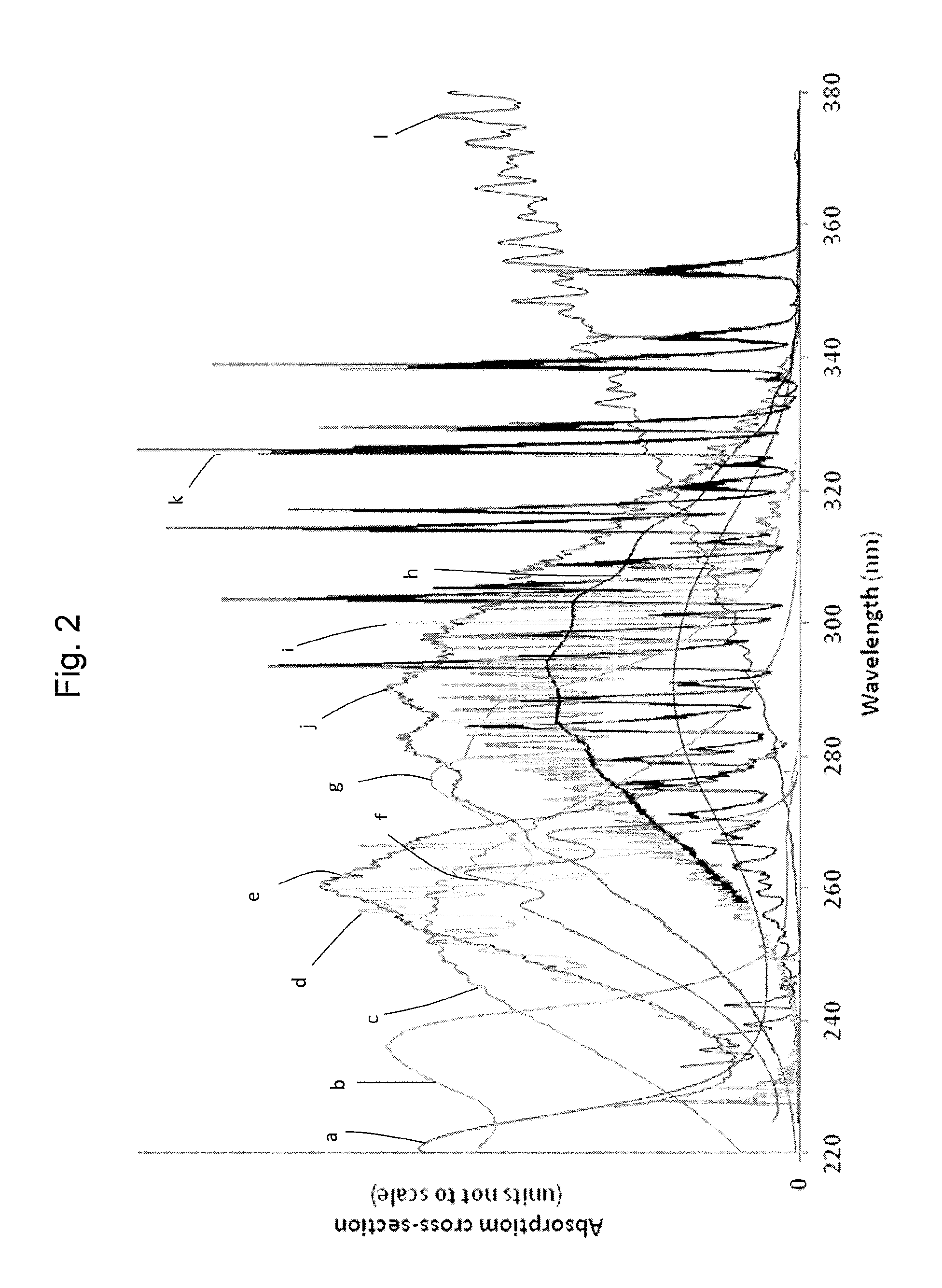 Gas analyser