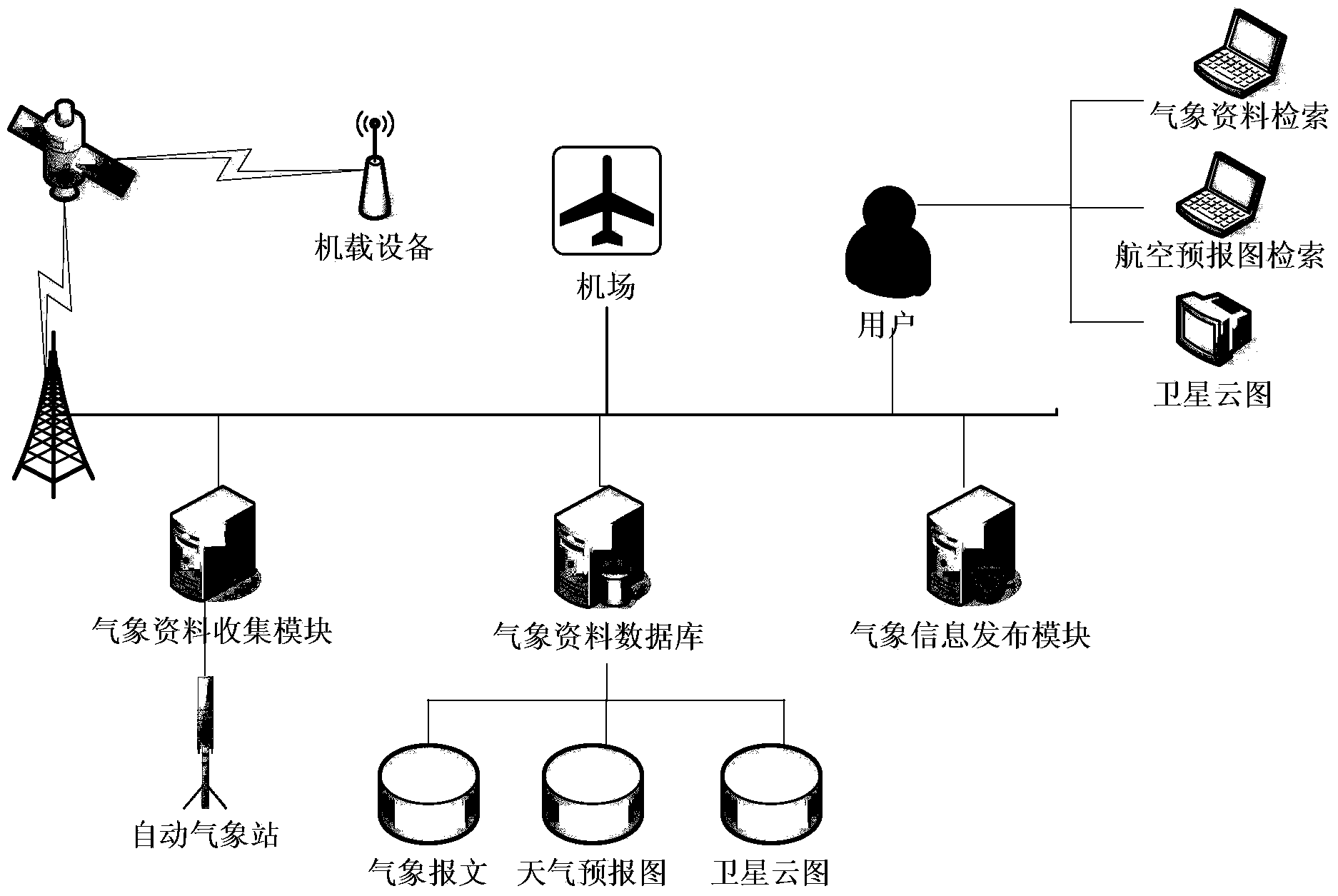 Low-altitude aviation service station