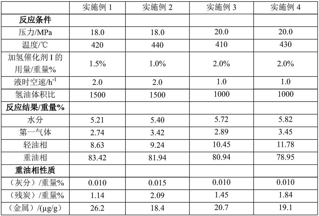 A kind of lightening method of whole distillate fraction of coal tar