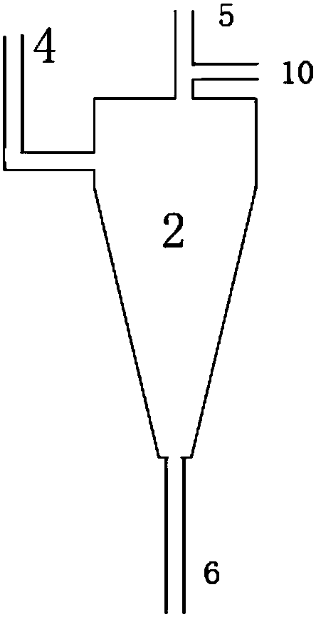 A kind of lightening method of whole distillate fraction of coal tar