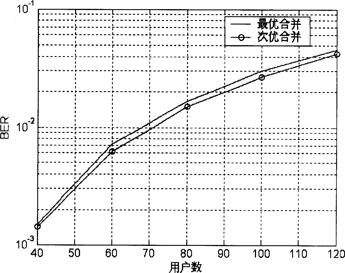 An array antenna MC-CDMA system up-link receiving method