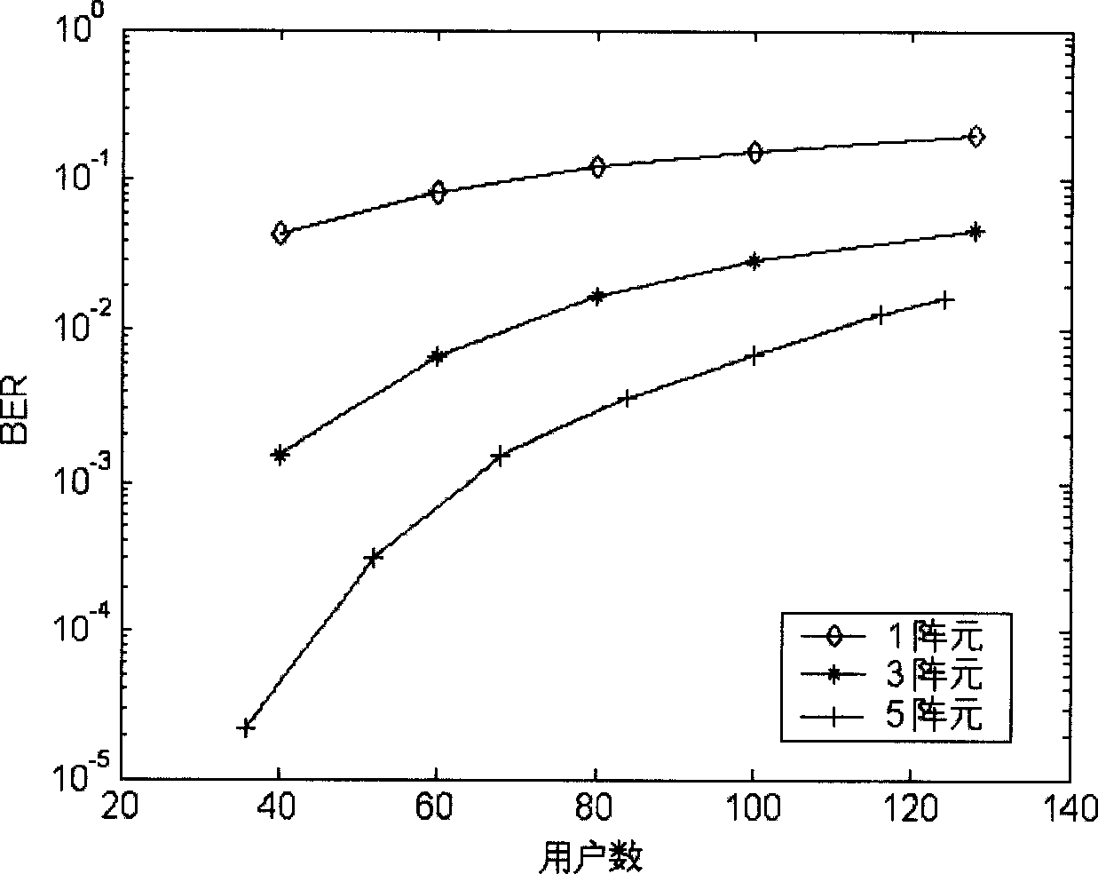 An array antenna MC-CDMA system up-link receiving method