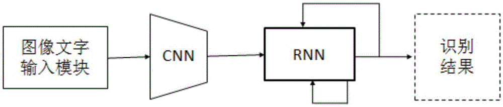 Image character sequence recognition system based on recurrent neural network