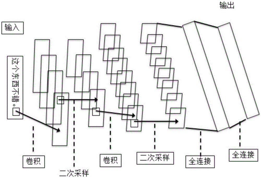 Image character sequence recognition system based on recurrent neural network