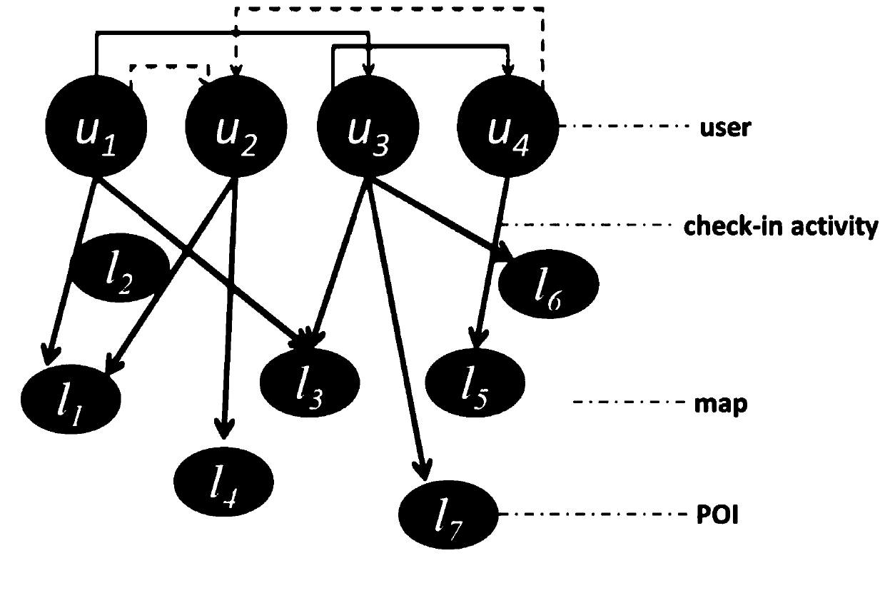 Personalized line recommendation system and method based on a location social network