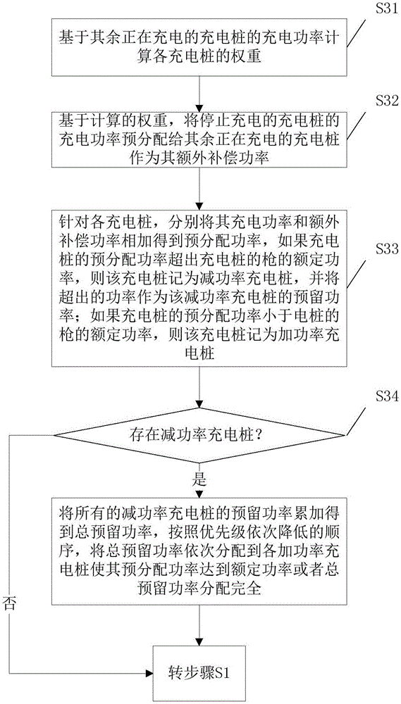 Power station power automatic control method and system