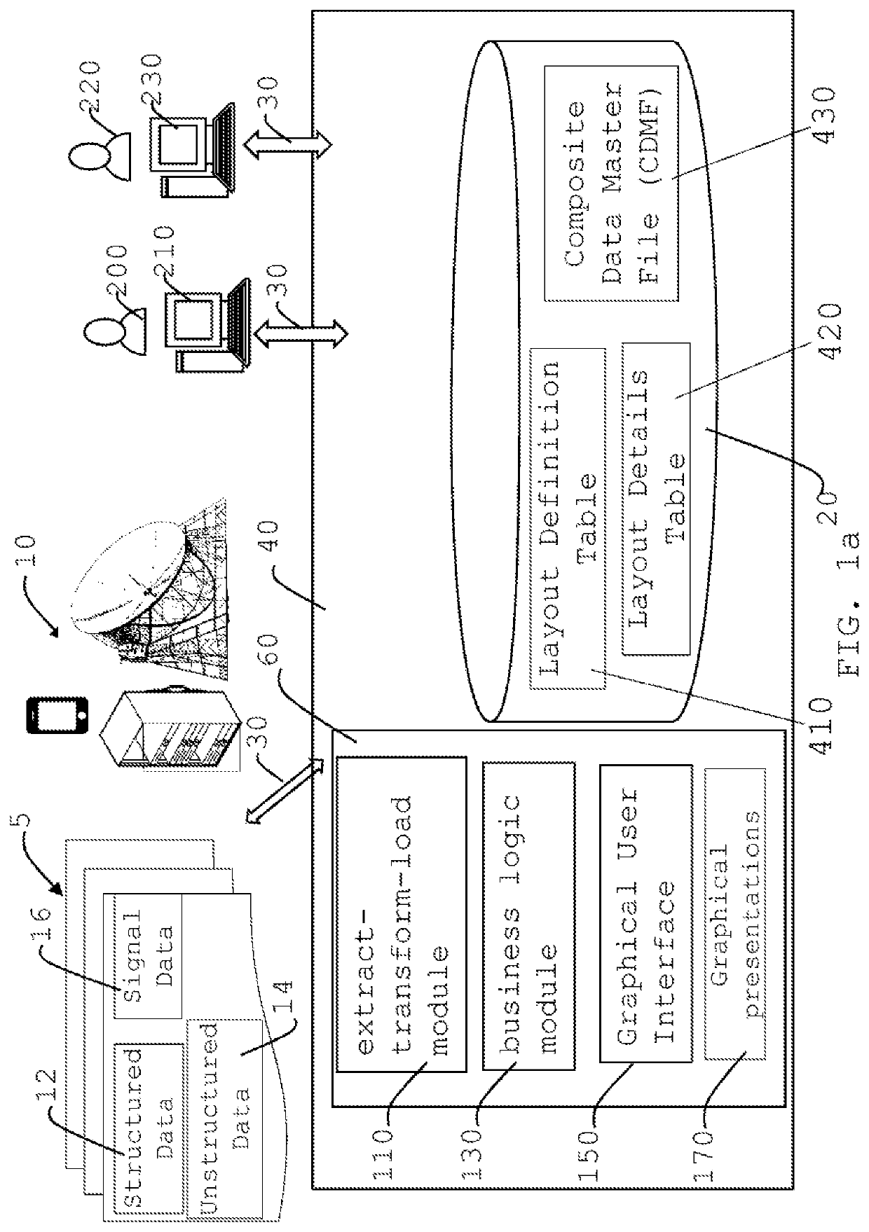 System and methods for user-configurable virtual appliance for advanced analytics using streaming/IoT/big data