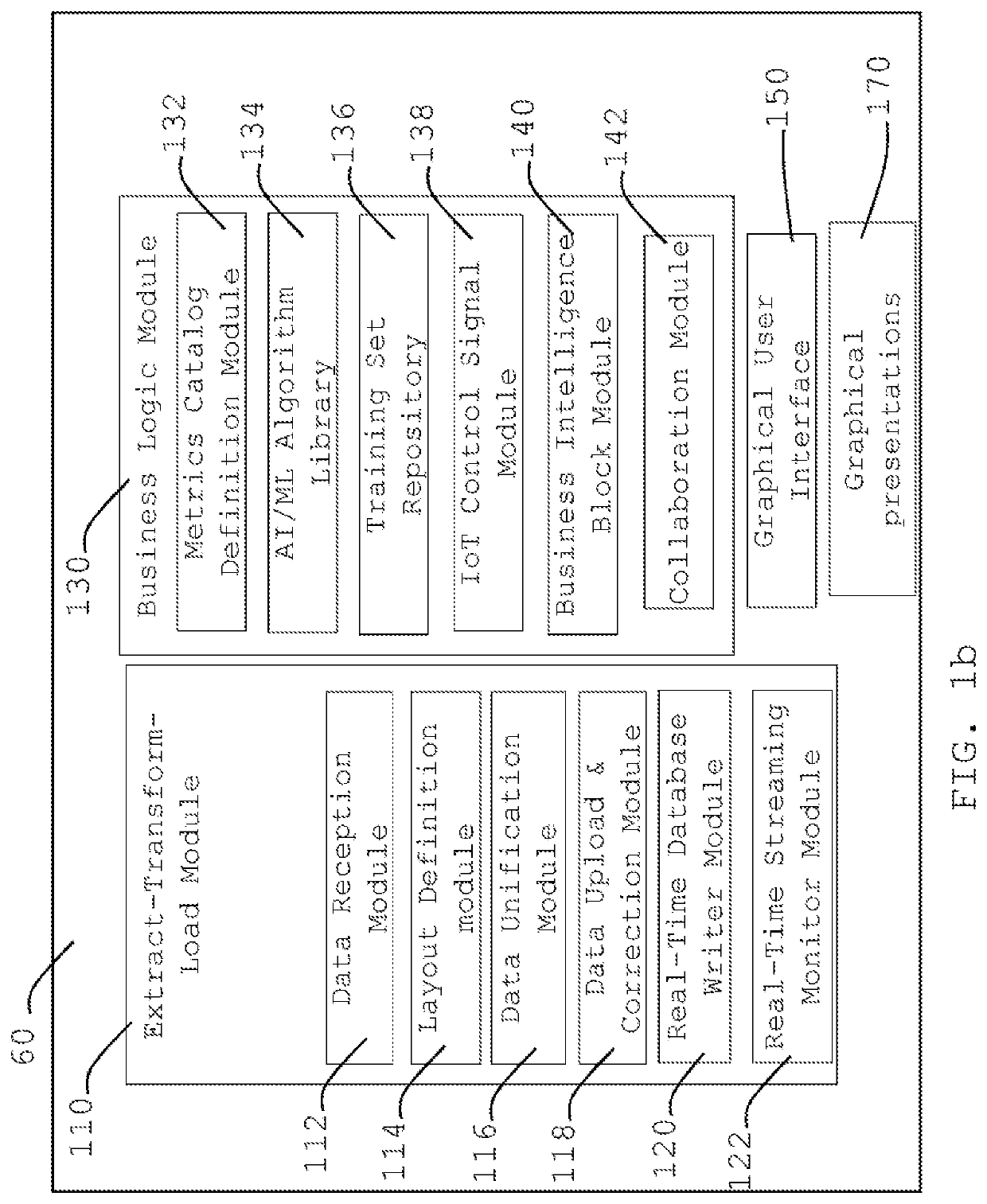 System and methods for user-configurable virtual appliance for advanced analytics using streaming/IoT/big data