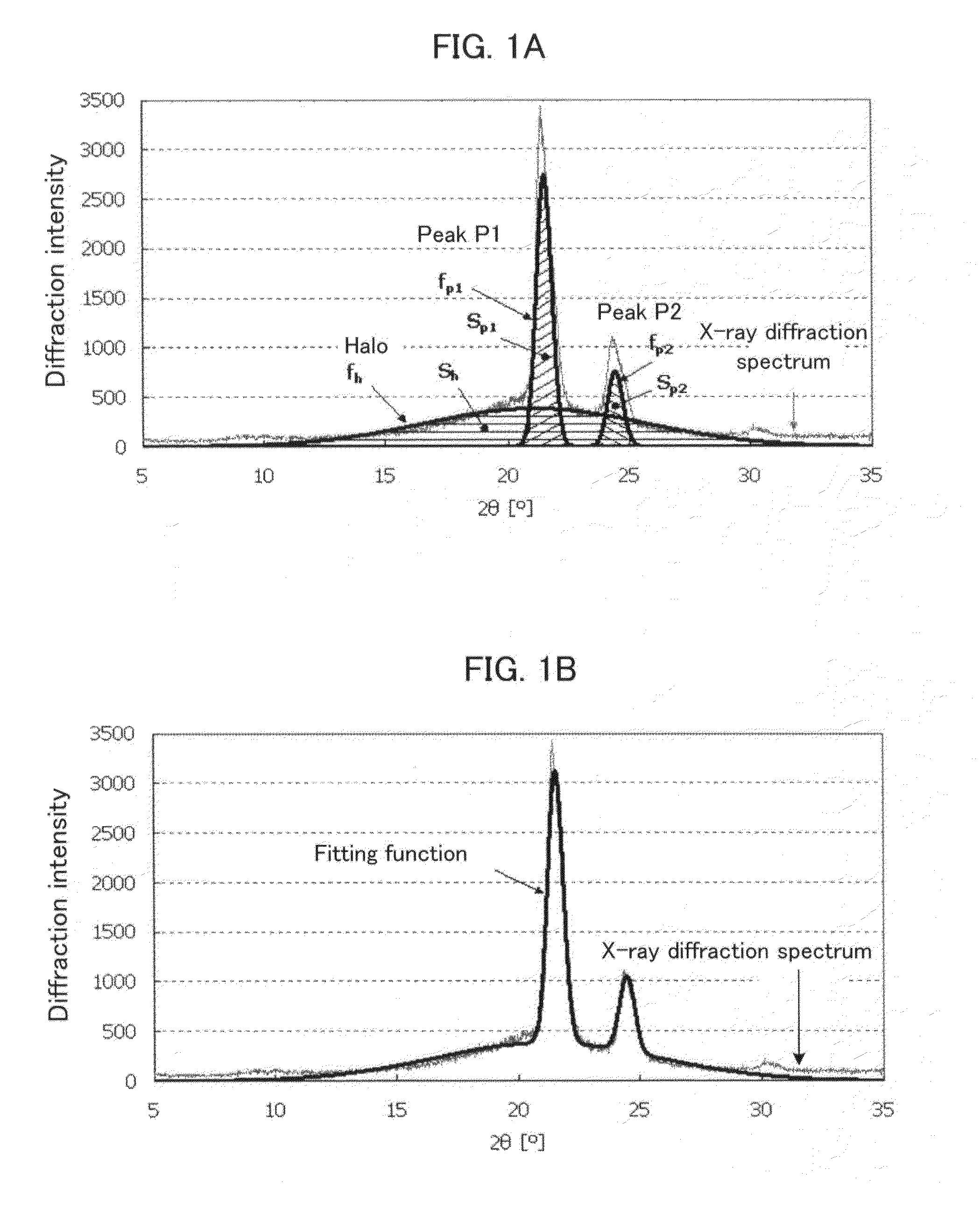 Toner, developer, and image forming apparatus