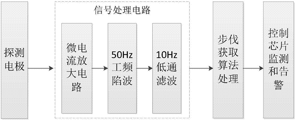 Pace cycle monitoring device based on static detection