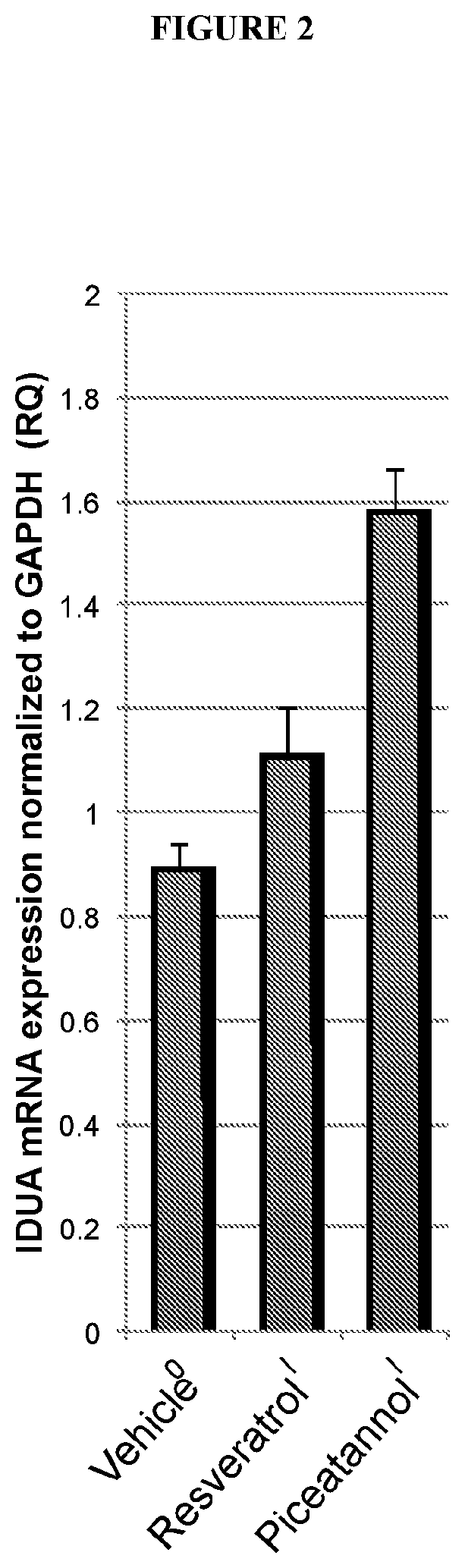 Methods for Treating Mucopolysaccharidosis