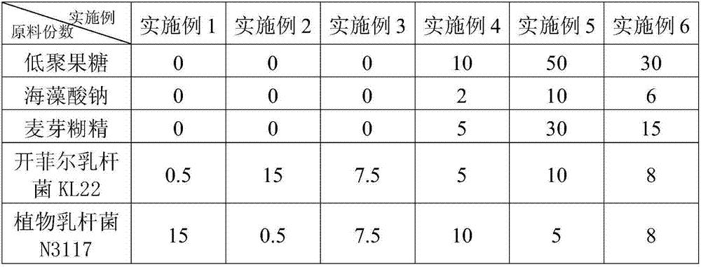 Probiotic powder with anti-oxidation function and preparation method thereof