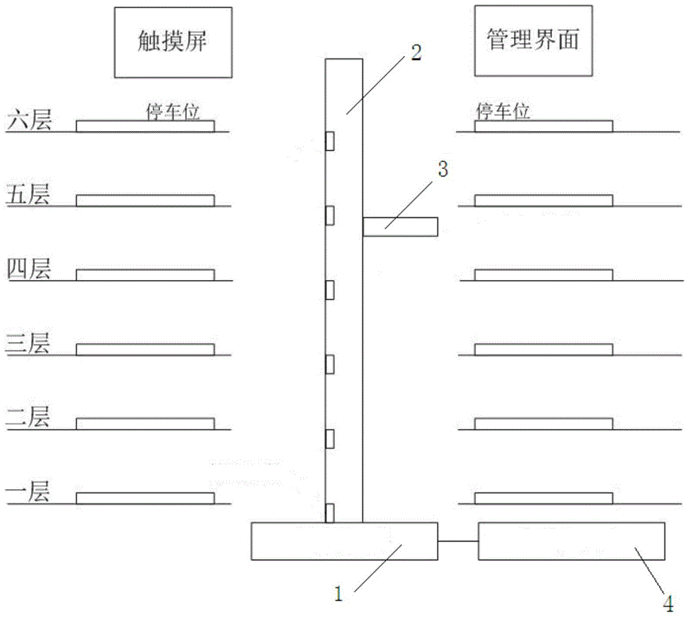 Multi-layer disc rotary three-dimensional parking garage with intelligent control system