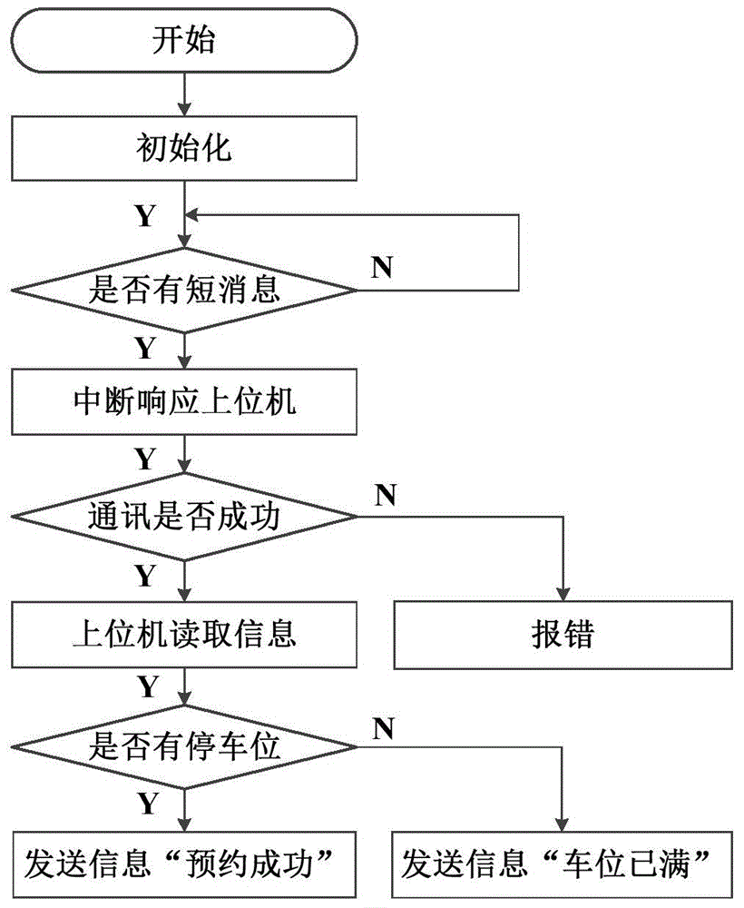 Multi-layer disc rotary three-dimensional parking garage with intelligent control system