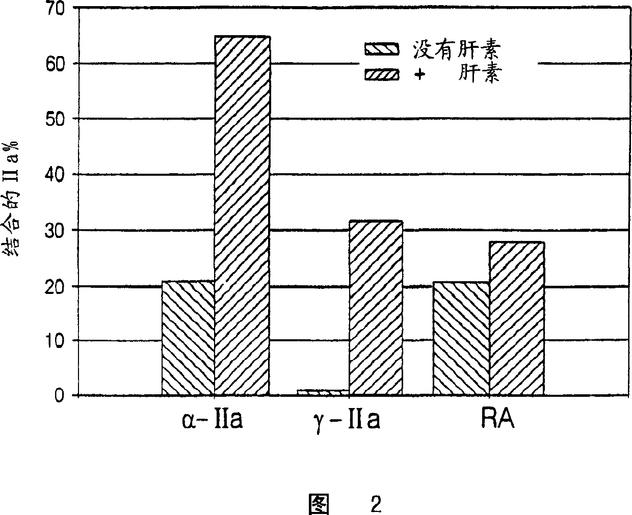 Heparin compositions that inhibit clot associated coagulation factors