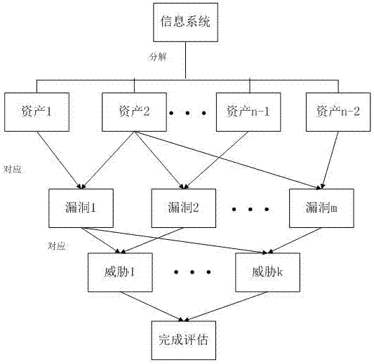 Network security evaluation method based on node weight