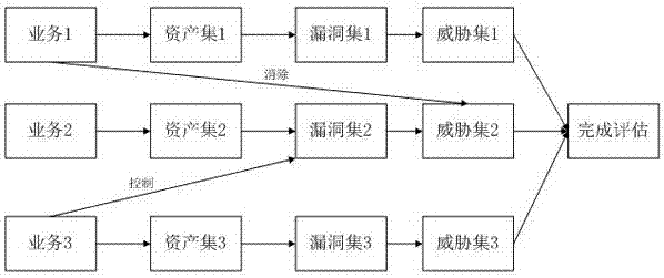 Network security evaluation method based on node weight