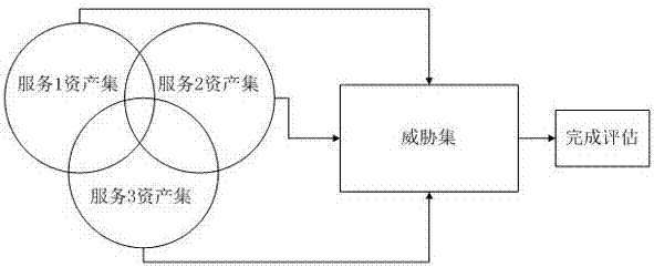 Network security evaluation method based on node weight