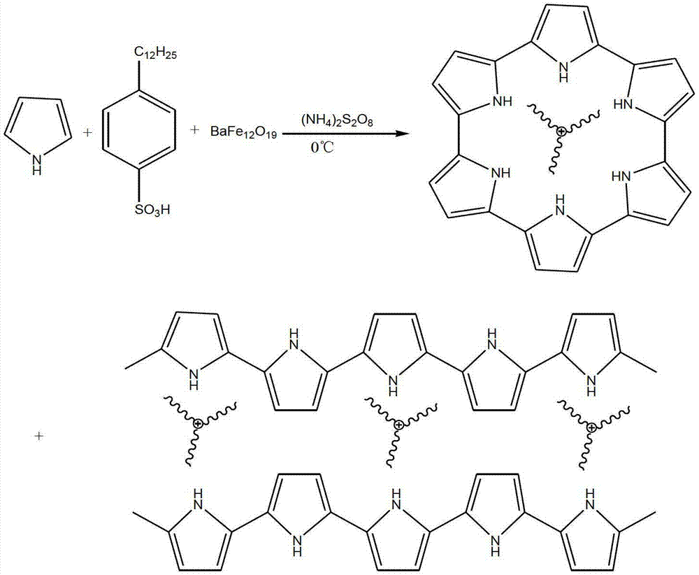 Photocuring microwave absorbing coating with barium ferrite doped with polypyrrole as wave absorber