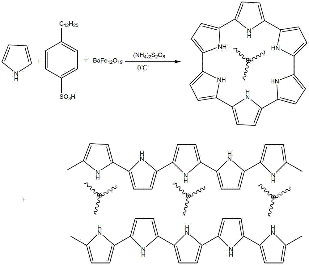 Photocuring microwave absorbing coating with barium ferrite doped with polypyrrole as wave absorber