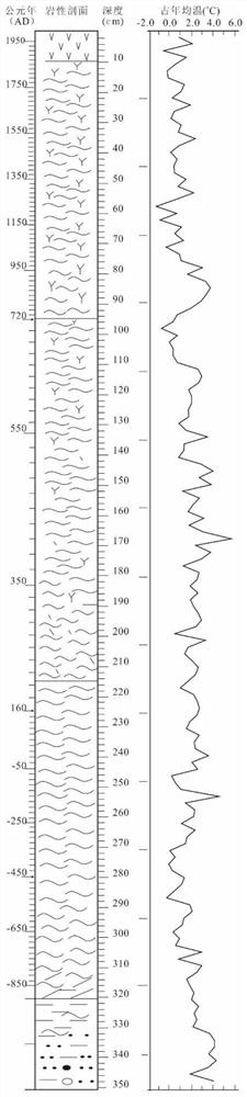 A METHOD FOR ANALYSIS OF THE ALTERNATIVE CYCLE CHANGES OF CONTINUOUS SEDIMENT PALEOCLIMATIC PROXY INDICATORS