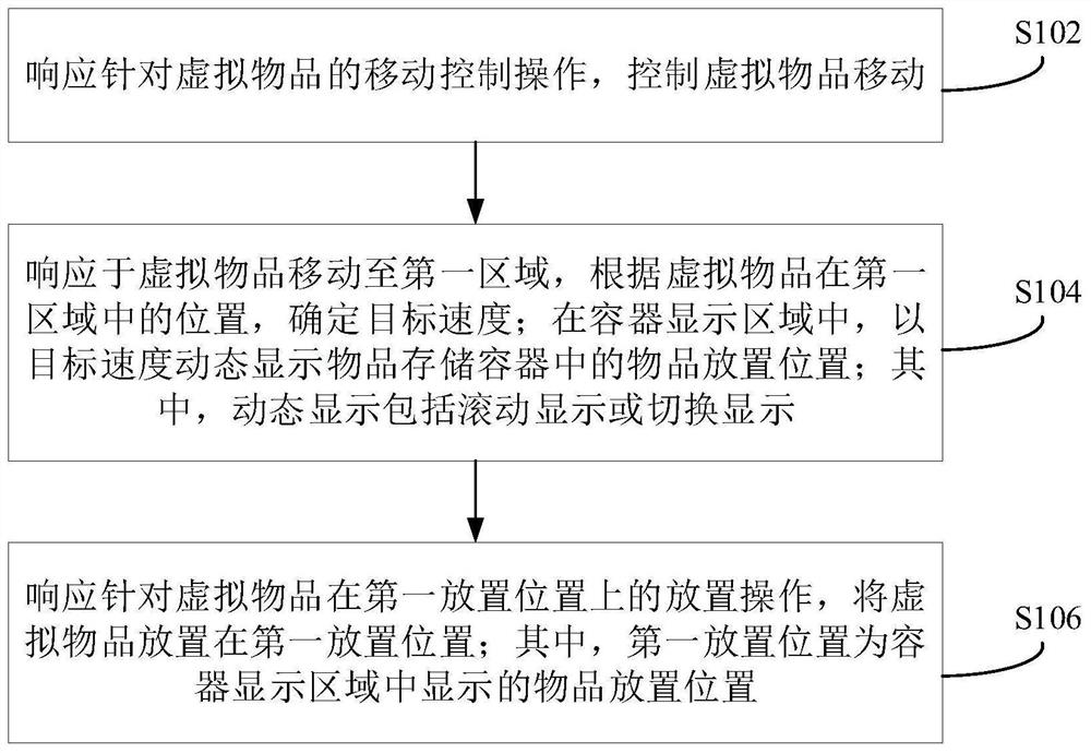 Operation control method and device of virtual article and electronic equipment