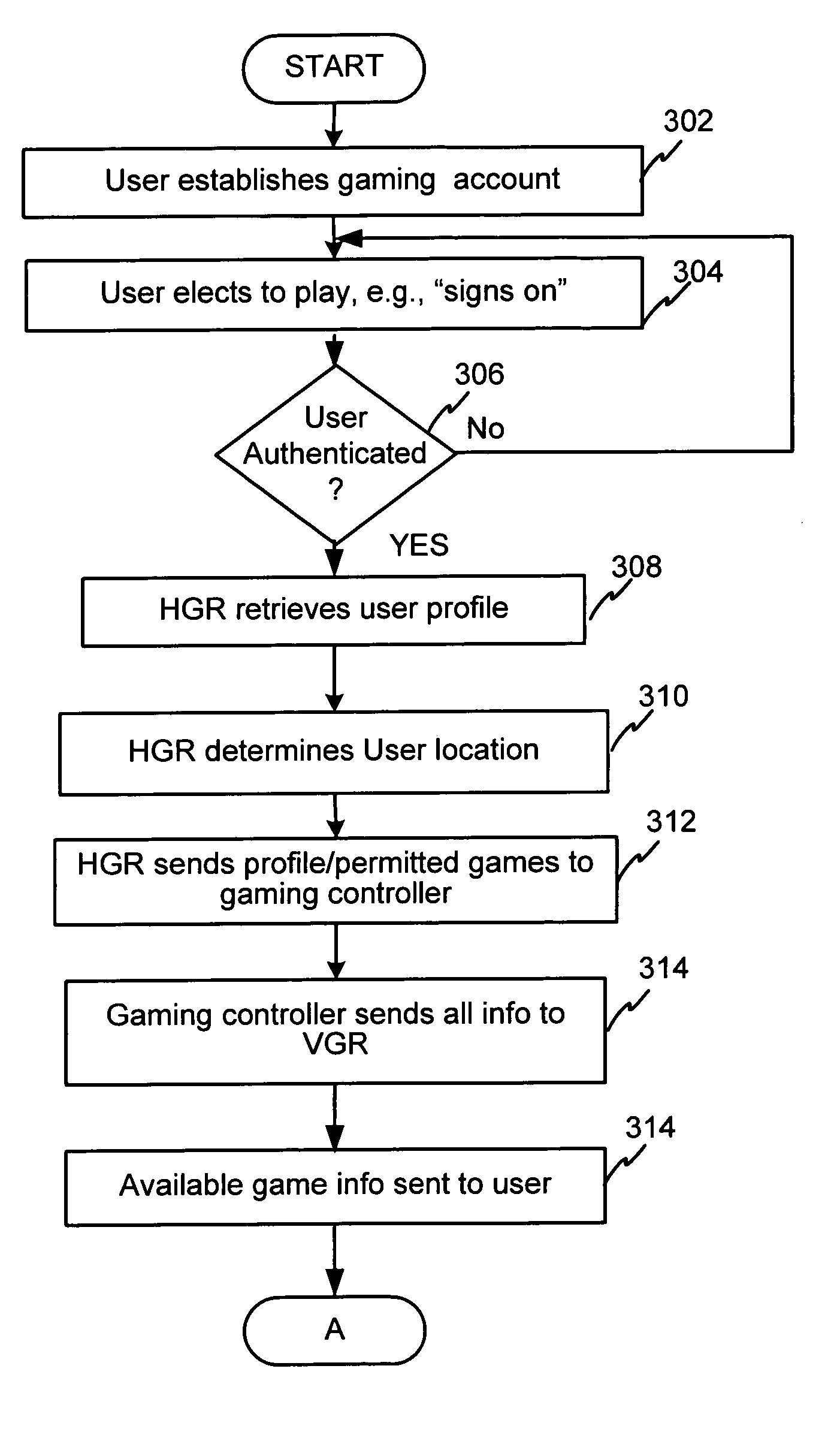 Location based mobile wagering system