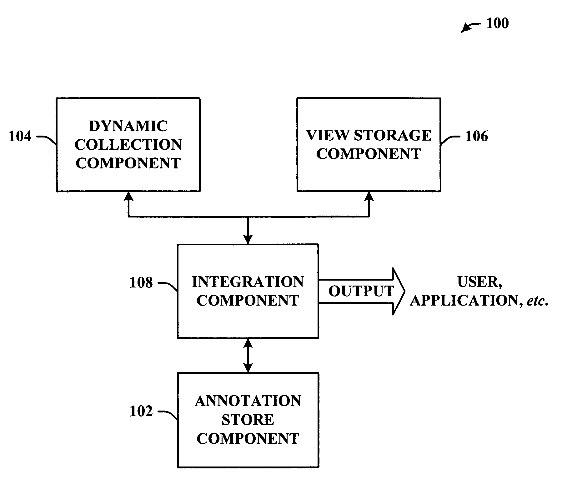 Integration of annotations to dynamic data sets