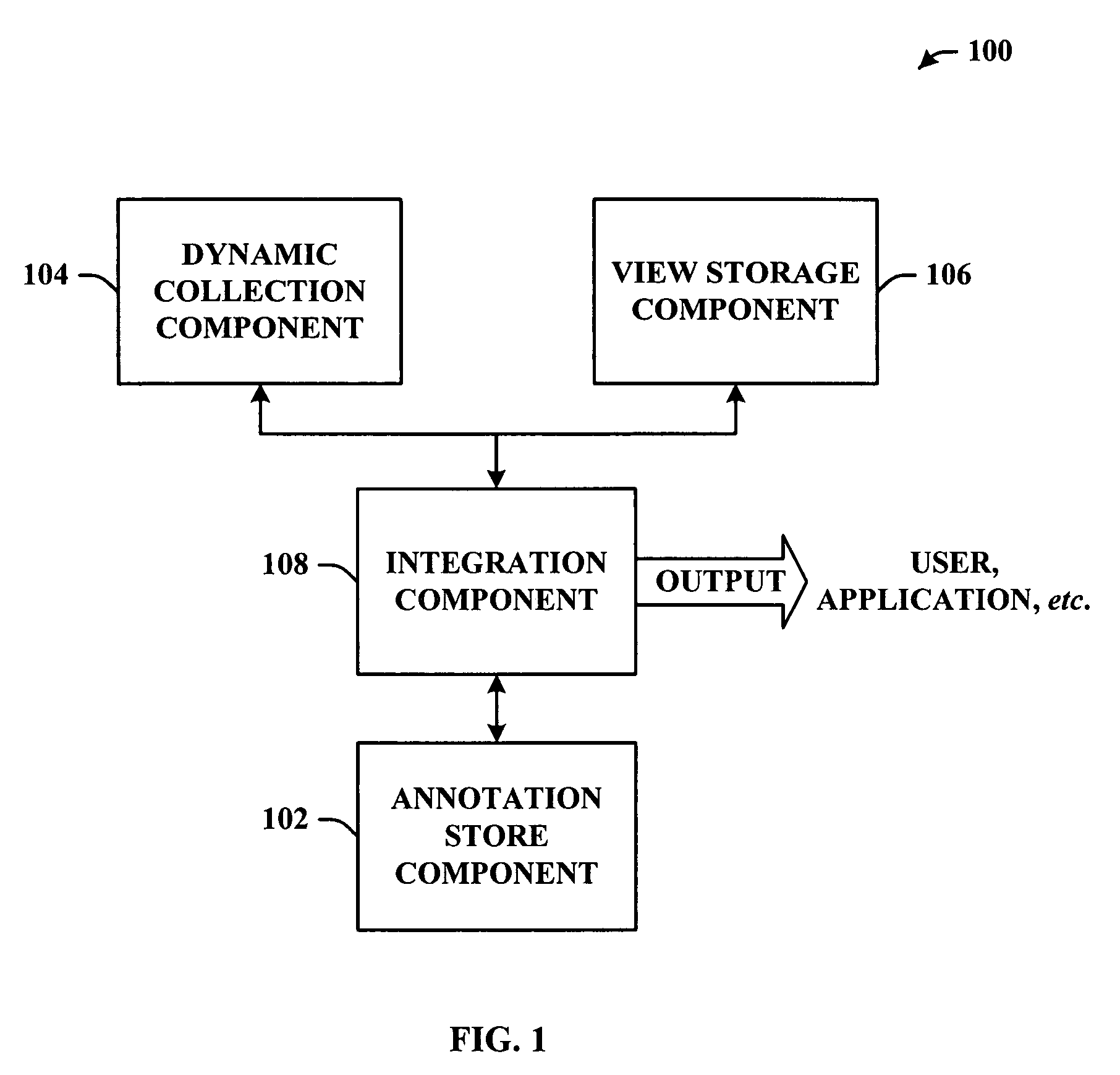 Integration of annotations to dynamic data sets