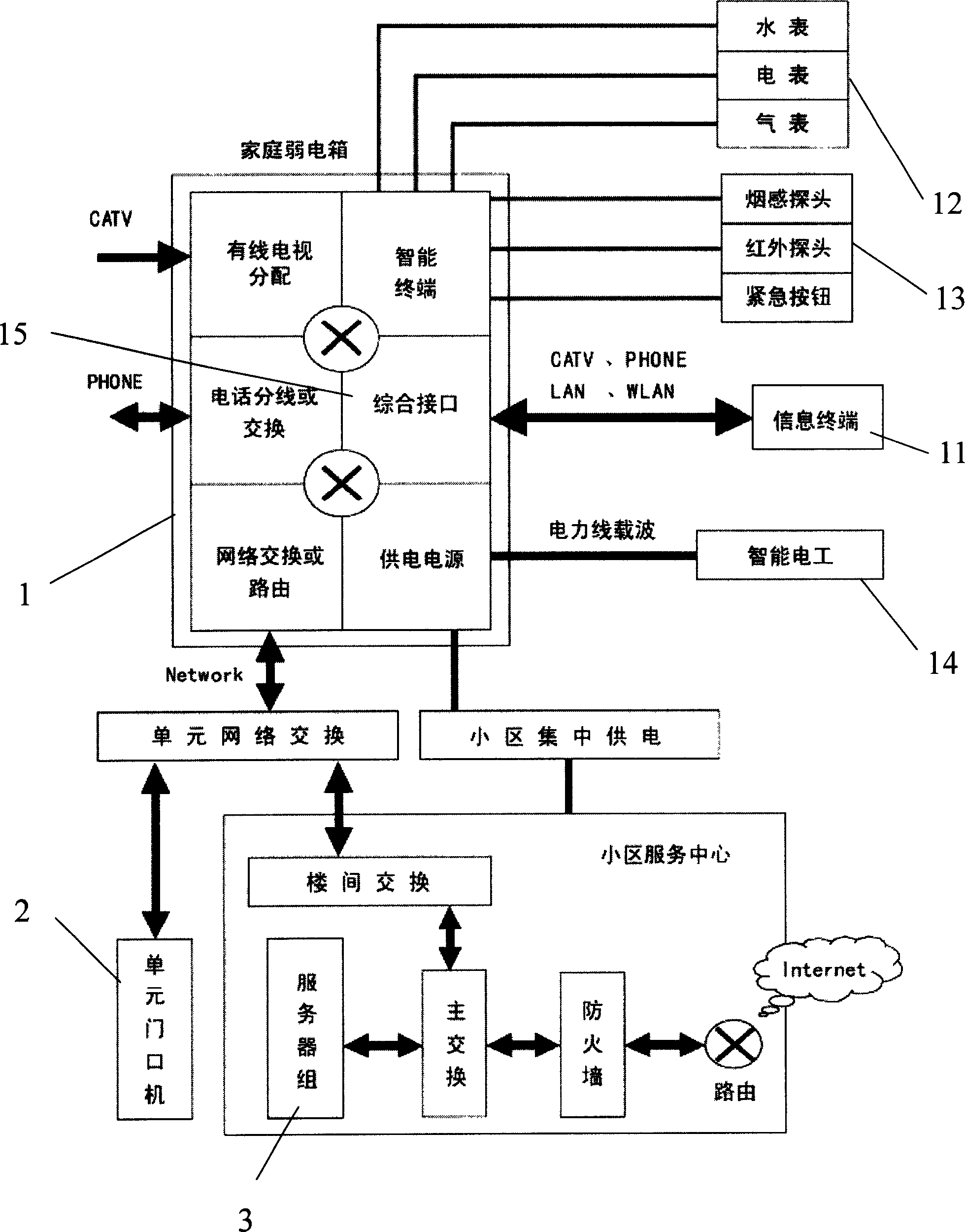 Intelligent house system in full IP network